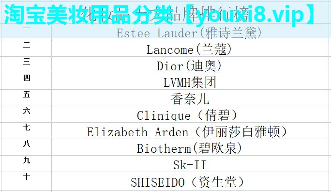 淘宝美妆用品分类