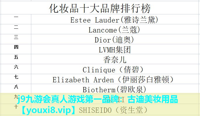 古迪美妆用品