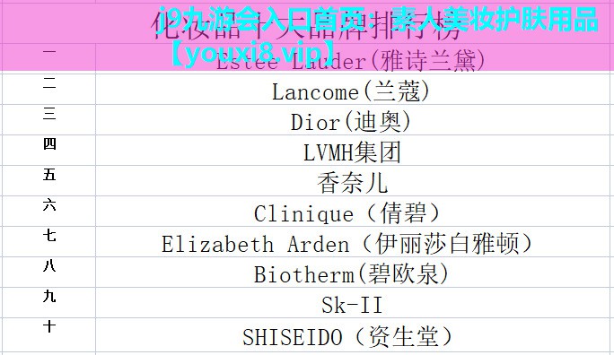 素人美妆护肤用品